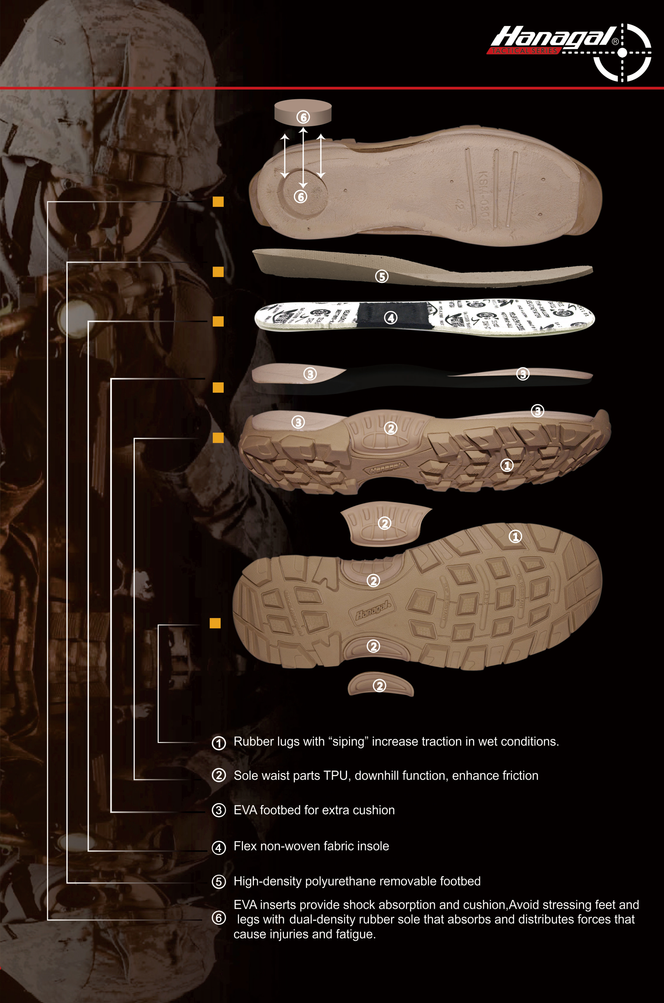 Матеріали проміжної підошви для вуличного взуття: EVA, PU чи TPU?