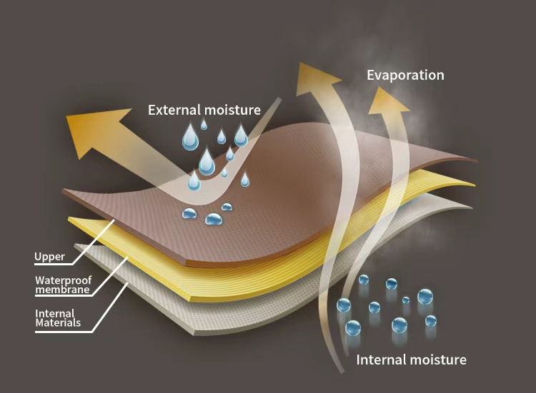 Sympatex Waterproof Durable Hiking Boots